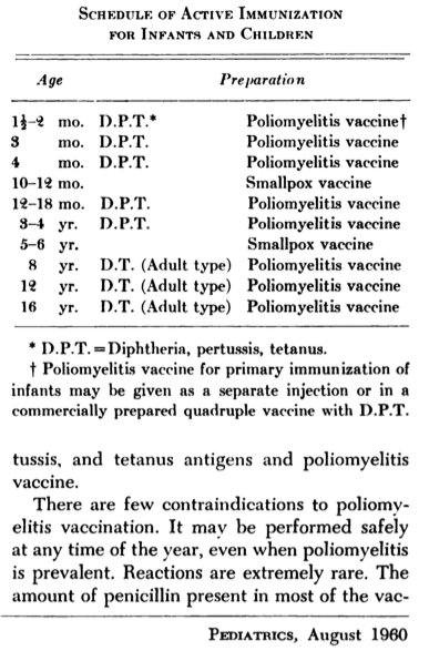 In 1960, kids got multiple doses of the DPT, polio, smallpox, and DT vaccines. 